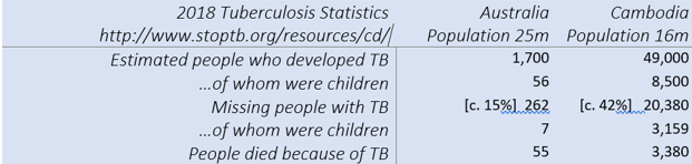 2018 TB Stats Table