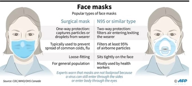 Face masks