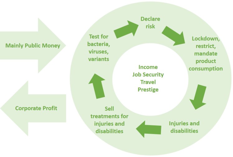 Ebola Pandemic Model