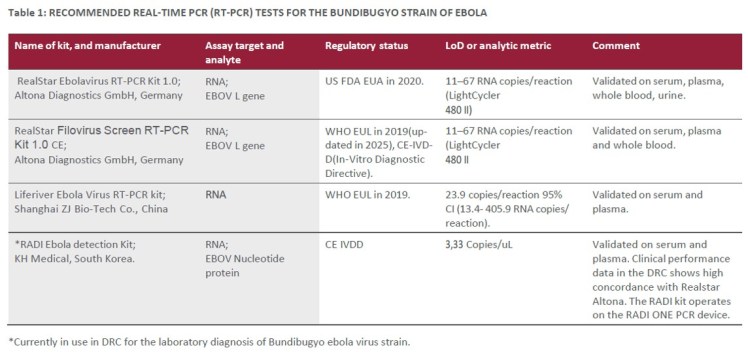 Ebola PCR